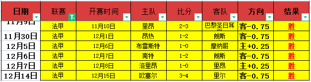 伊普斯维奇,豪取连胜,能否继续书,壹号娱乐大舞台,壹号娱乐网页版,壹号娱乐网址,壹号娱乐官网