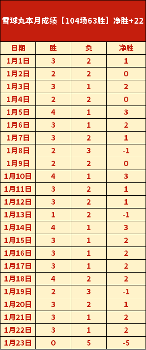 公牛赛季所,向披靡,双星闪耀夺,壹号娱乐大舞台,壹号娱乐网页版,壹号娱乐网址,壹号娱乐官网