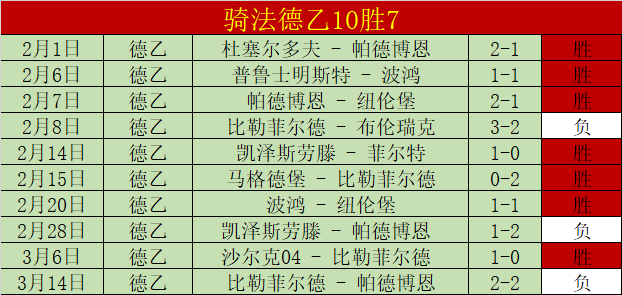 枪手,逆转击溃维,托马斯献首,壹号娱乐大舞台,壹号娱乐网页版,壹号娱乐网址,壹号娱乐官网