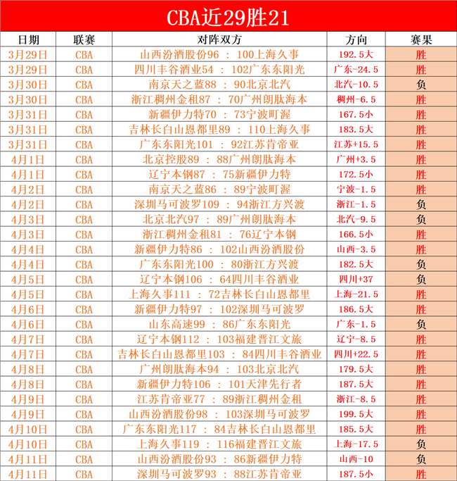 巅峰对决,林茨状态爆,林茨激战林,壹号娱乐大舞台,壹号娱乐网页版,壹号娱乐网址,壹号娱乐官网