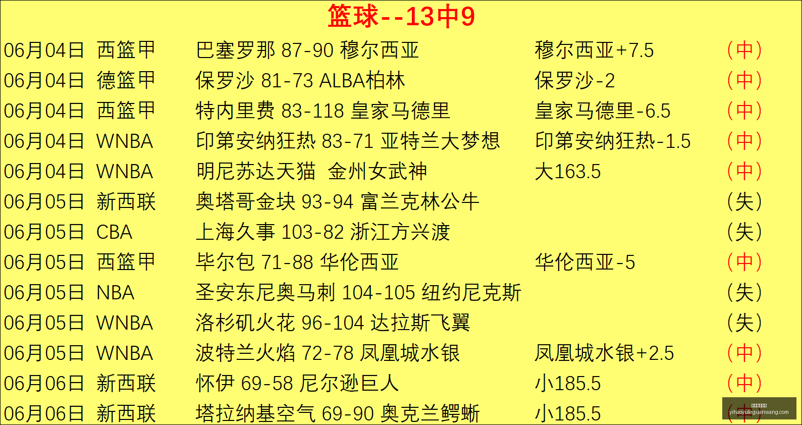 连胜背后,友谊赛成功,关键点大盘,壹号娱乐官网,壹号娱乐App,壹号娱乐真人,壹号娱乐登录,壹号娱乐网站