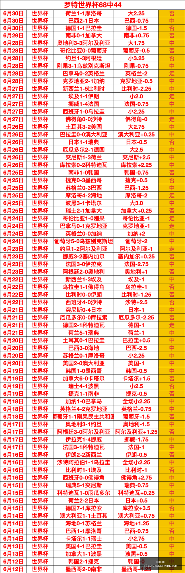 壹号娱乐官,网壹号娱乐,数据冲到,壹号娱乐官网,壹号娱乐App,壹号娱乐真人,壹号娱乐登录,壹号娱乐网站