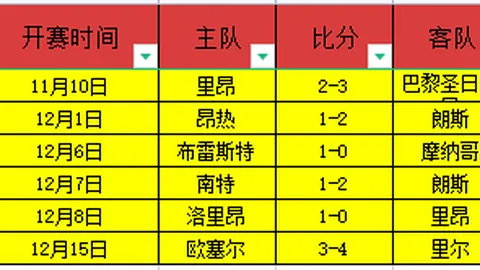 伊普斯维奇豪取连胜，能否继续书写辉煌篇章？