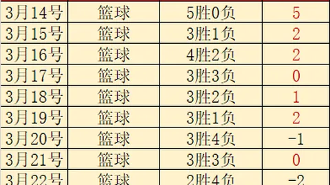 德篮甲四连胜解析：专家质合分析前区十码推荐