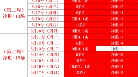 瑞典乙维萨隆德客场挑战解析壹号娱乐App：持续软肋问题