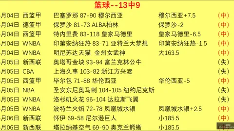 7连胜背后：友谊赛成功关键点大盘点