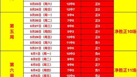推荐 足球周日092世界杯前瞻：墨西哥对英格兰赛事攻略