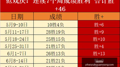 壹号娱乐官网，壹号娱乐登录， 055014 5